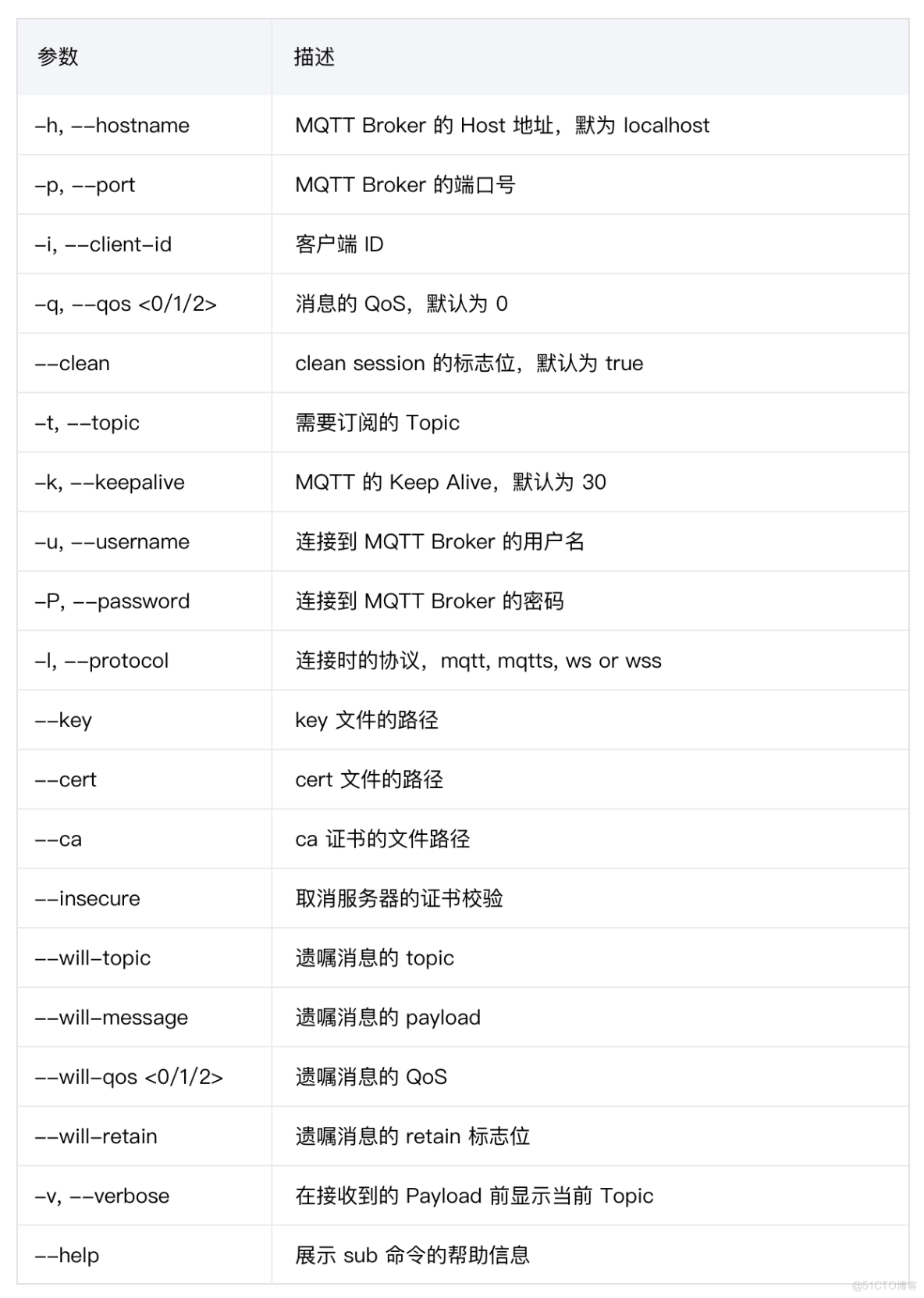 MQTT X CLI 正式发布：强大易用的 MQTT 5.0 命令行工具_版本发布_09