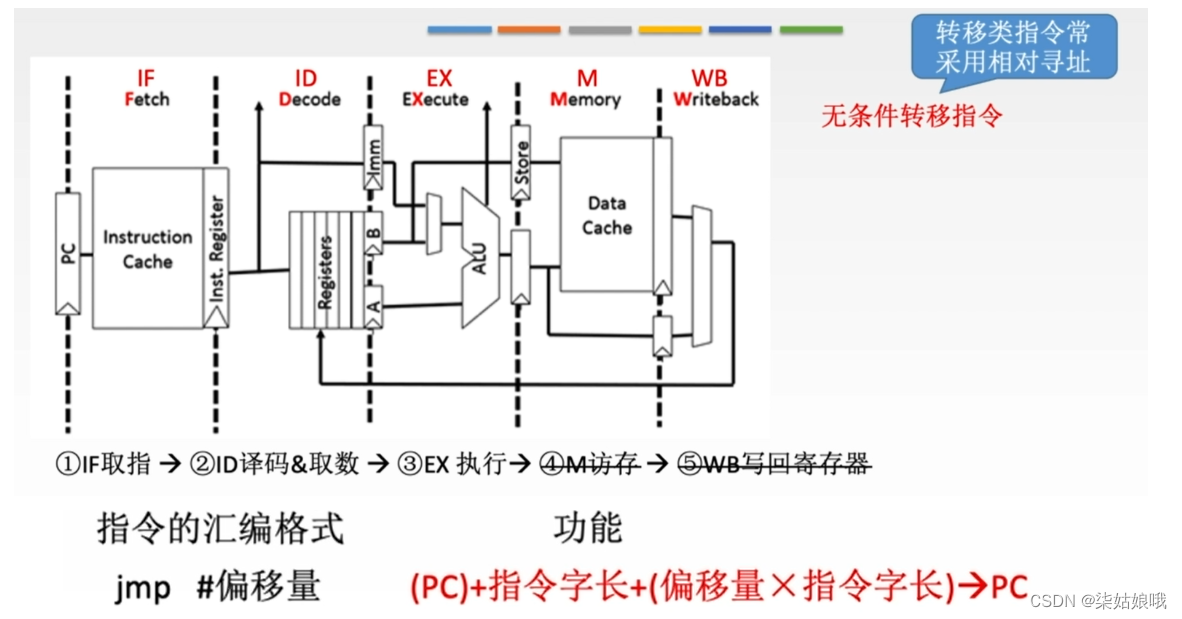  Insert picture description here 