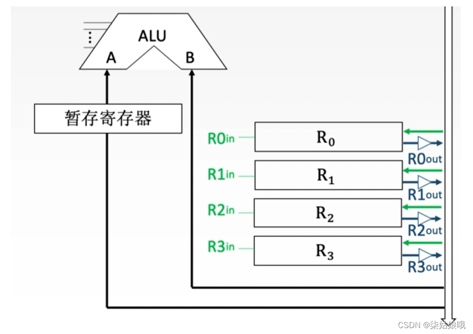 [ Failed to transfer the external chain picture , The origin station may have anti-theft chain mechanism , It is suggested to save the pictures and upload them directly (img-6Z8PFxkI-1657716190853)(C:\Users\DELL\AppData\Roaming\Typora\typora-user-images\image-20220710174510736.png)]