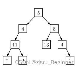 A - trees on the level