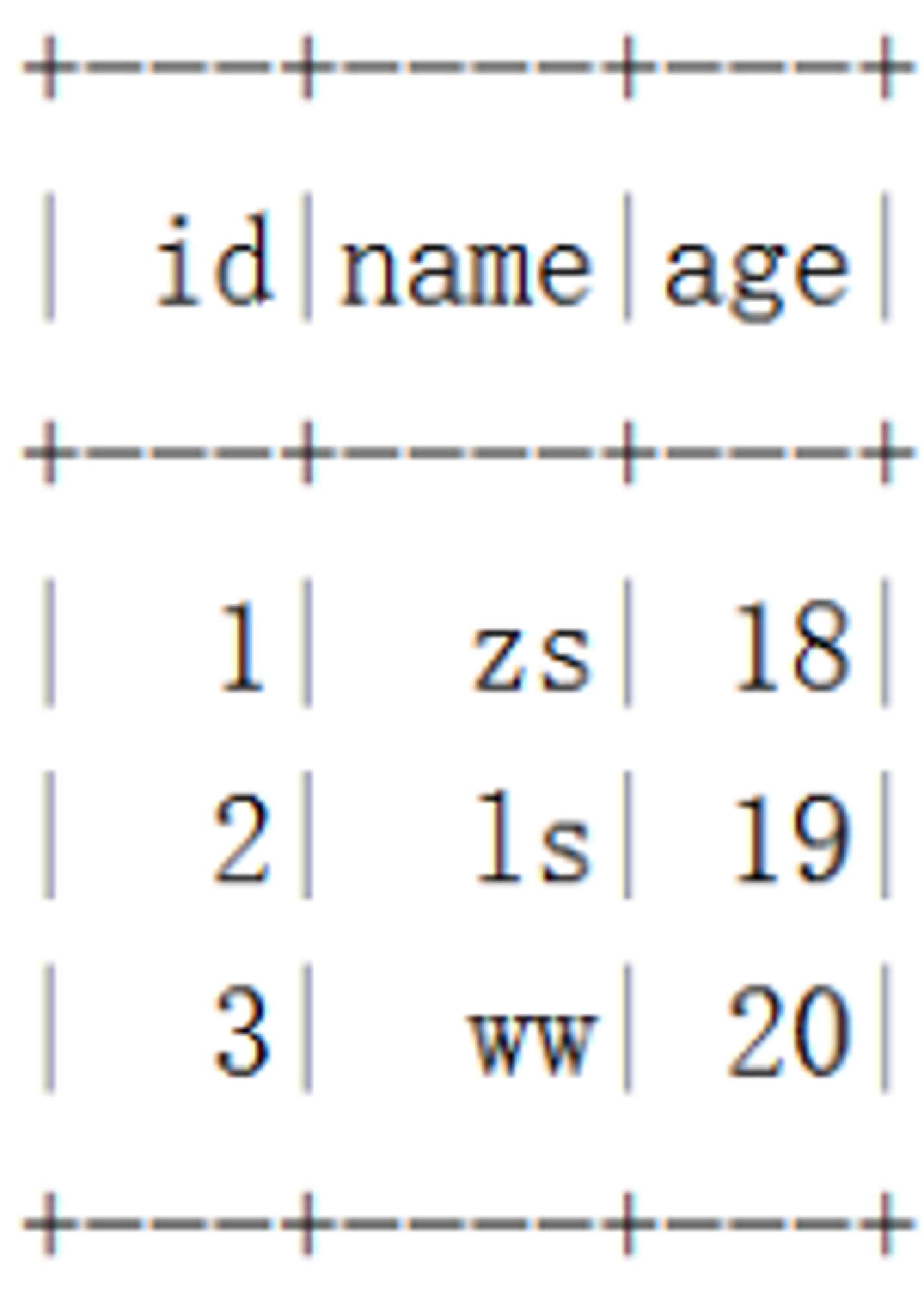 数据湖（十二）：Spark3.1.2与Iceberg0.12.1整合