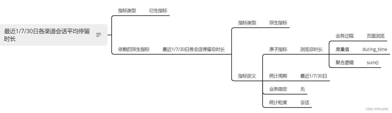  Insert picture description here 