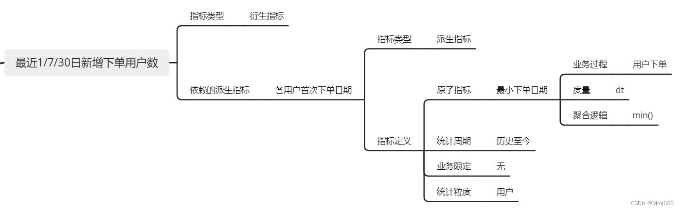  Insert picture description here 