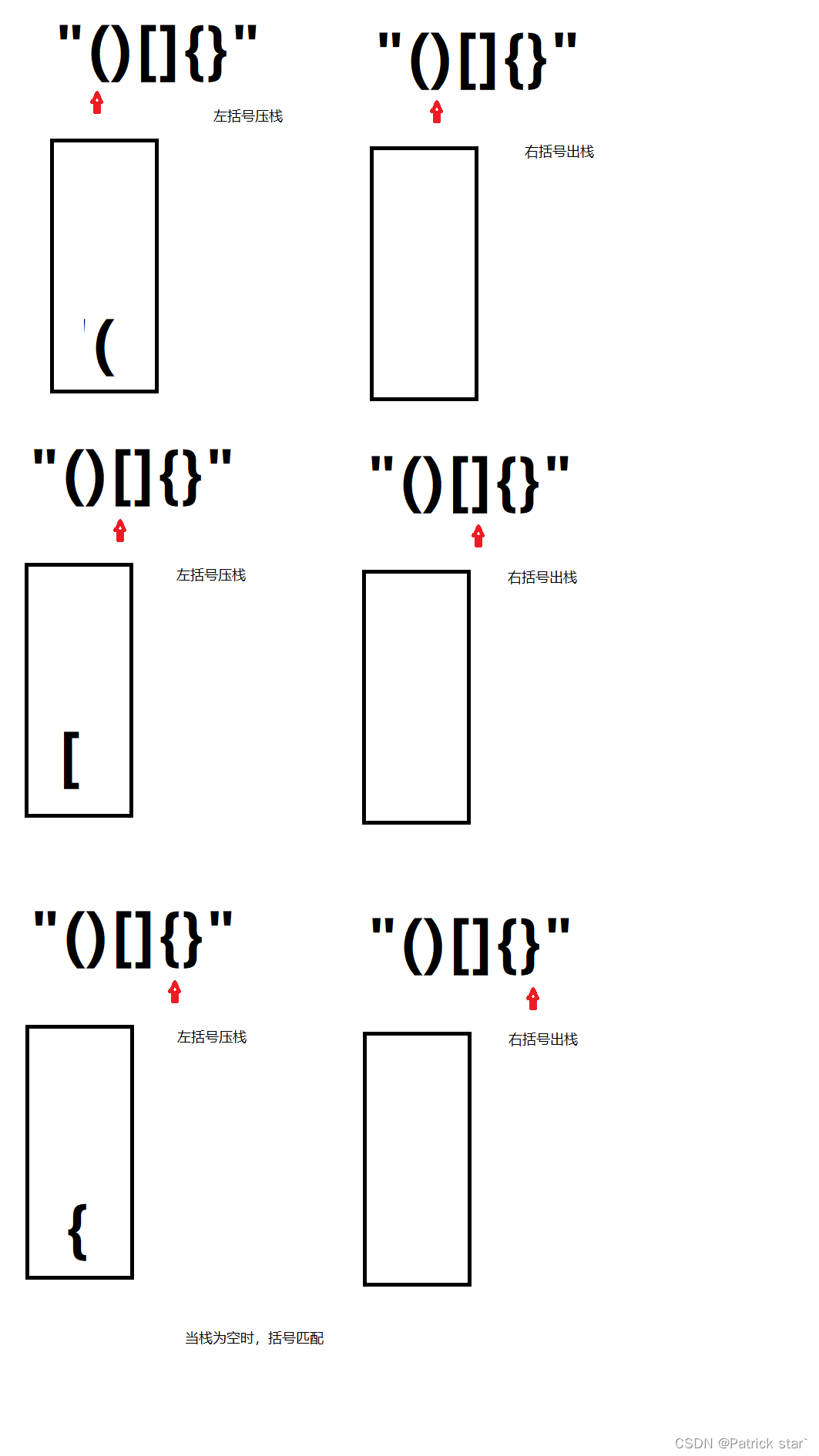 【力扣】括号匹配