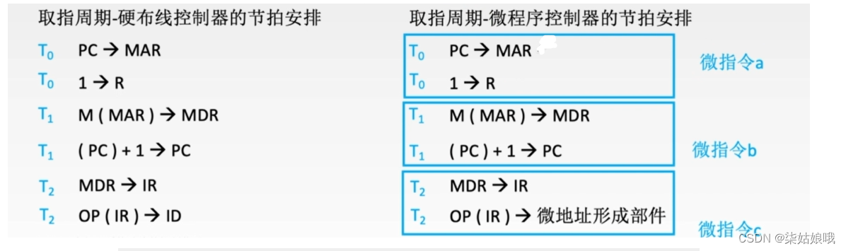 [ Failed to transfer the external chain picture , The origin station may have anti-theft chain mechanism , It is suggested to save the pictures and upload them directly (img-1K45yjq1-1657716190894)(C:\Users\DELL\AppData\Roaming\Typora\typora-user-images\image-20220712194418698.png)]