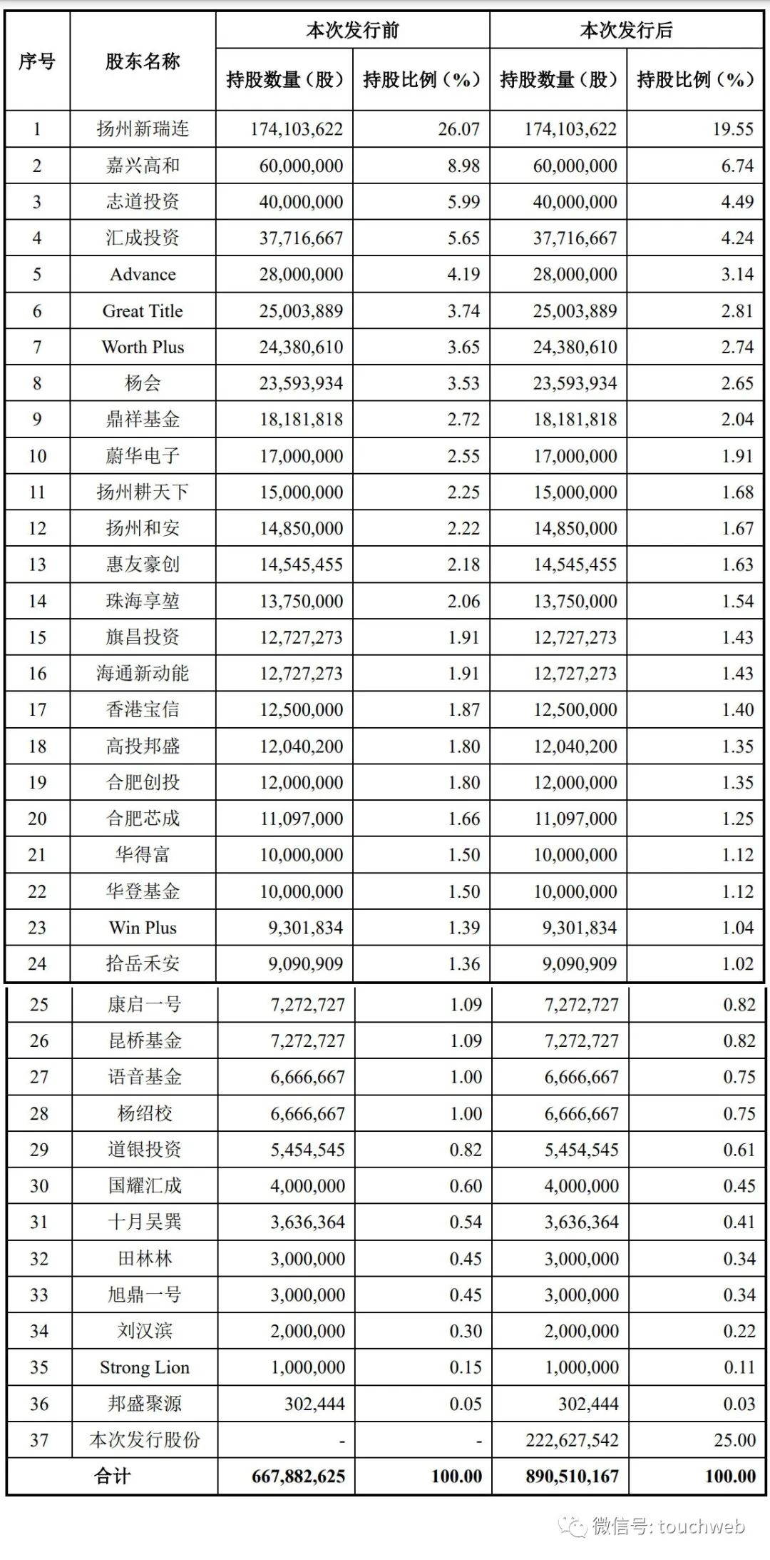 Xinhuicheng passed the registration: the annual revenue was 800million, and Zheng Ruijun, the actual controller, had more than 300million liabilities