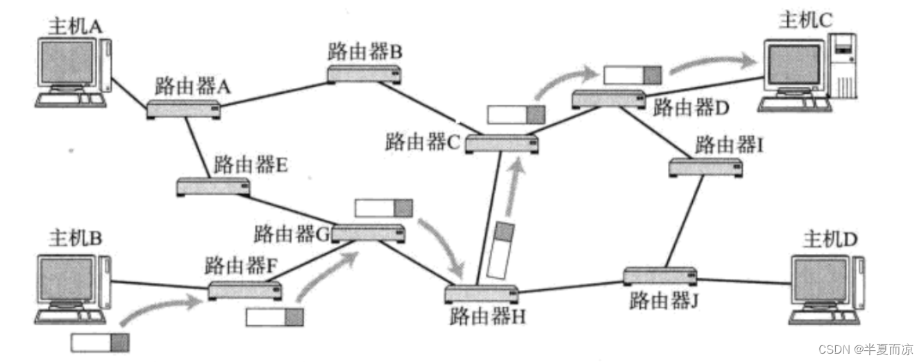 Tcp/ip protocol of network principle