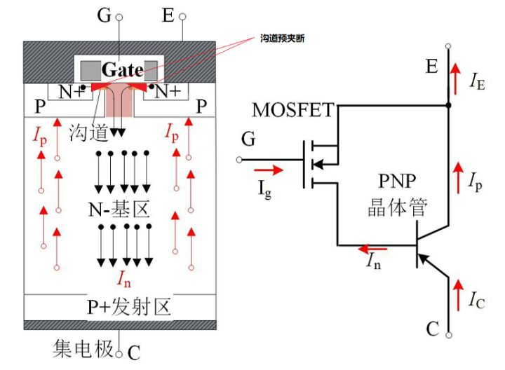 Analysis of IGBT direct short circuit process
