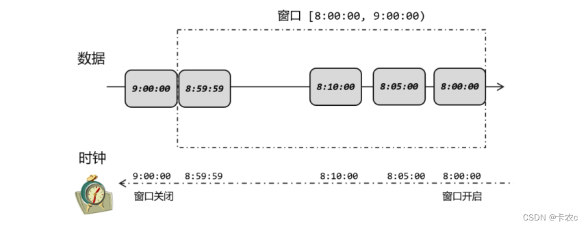  Insert picture description here 