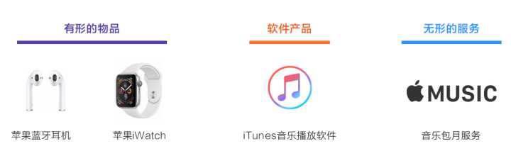 做工程师还是转型做产品经理?