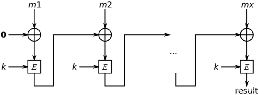 Wireless communication safety operation 2