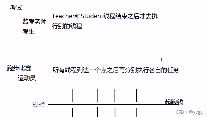  Insert picture description here 