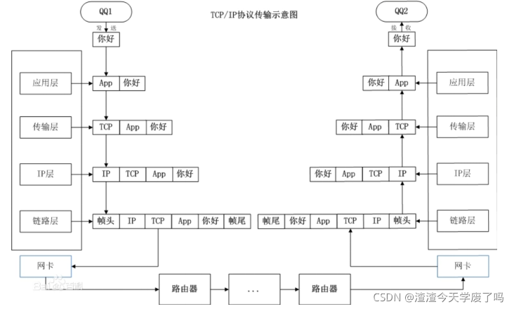  Insert picture description here 