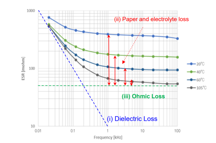 电解电容特性及应用要点