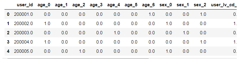 京东购买意向预测（三）