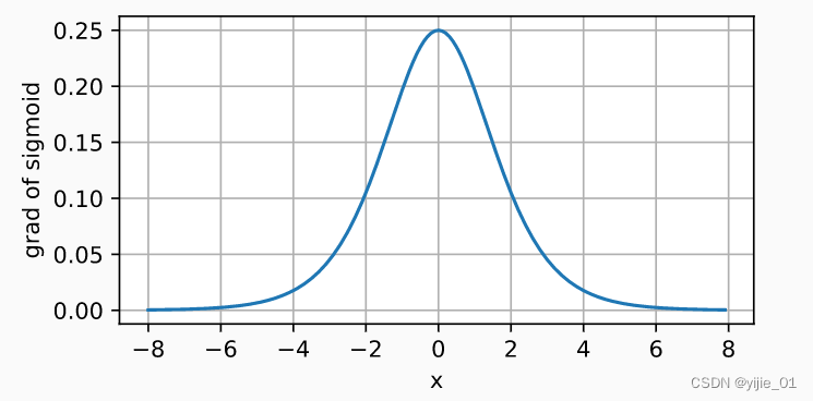  Insert picture description here 