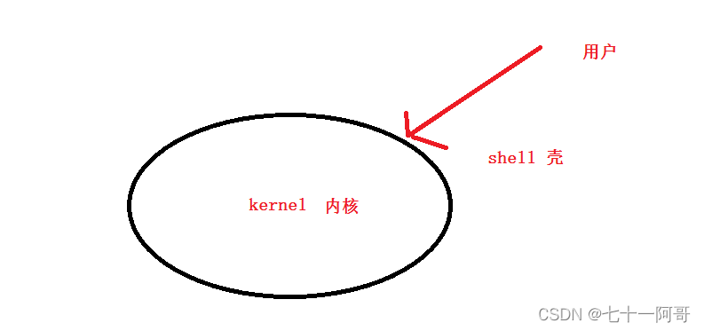  Insert picture description here 