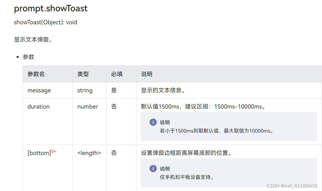 Harmonyos fourth training notes