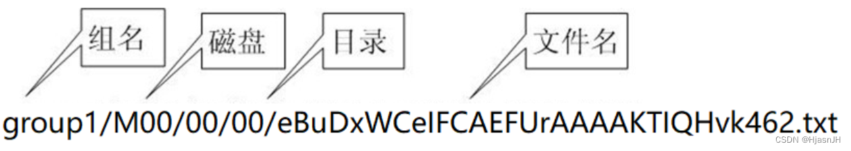 分布式存储-fastdfs