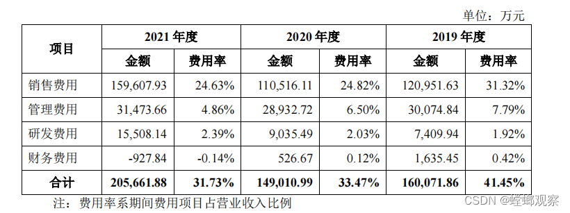 The share price fell through! Is Muse going to pay for the