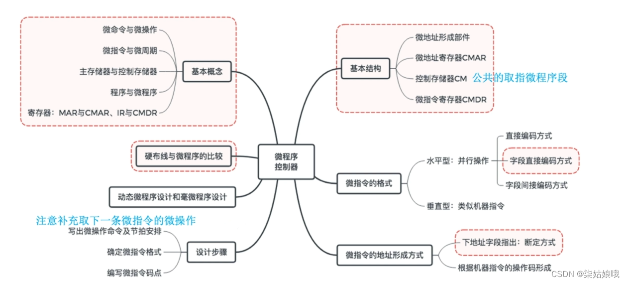 [ Failed to transfer the external chain picture , The origin station may have anti-theft chain mechanism , It is suggested to save the pictures and upload them directly (img-UJfWmspA-1657716190884)(C:\Users\DELL\AppData\Roaming\Typora\typora-user-images\image-20220712200527506.png)]