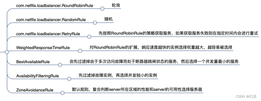 Insert picture description here