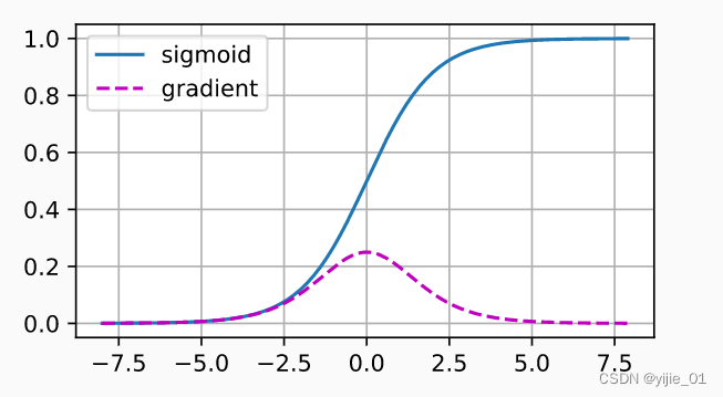  Insert picture description here 