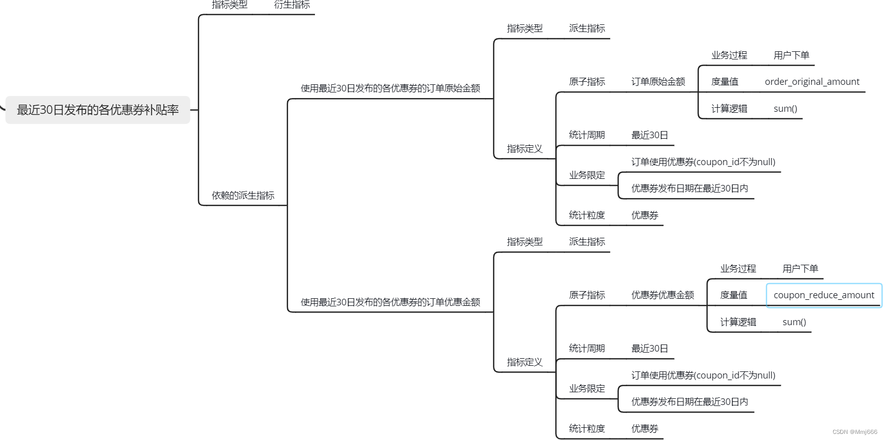  Insert picture description here 