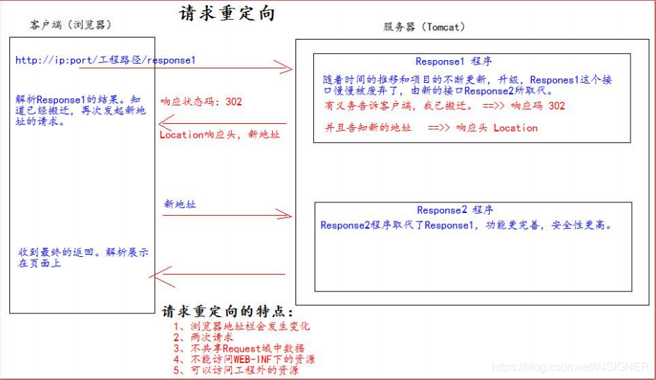  Insert picture description here 