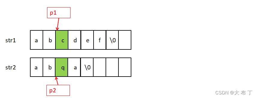 请添加图片描述