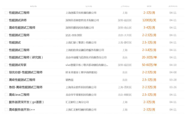 开发到底要不要转行软件测试？一篇足以 最全方位分析