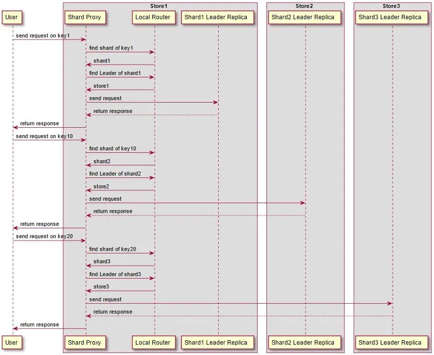 MatrixCube揭秘 101——MatrixCube的功能与架构
