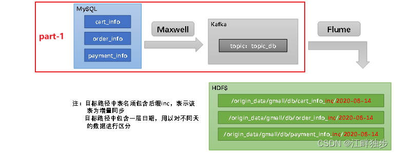 Maxwell configuration case