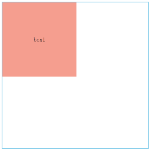 z-index调整后示例