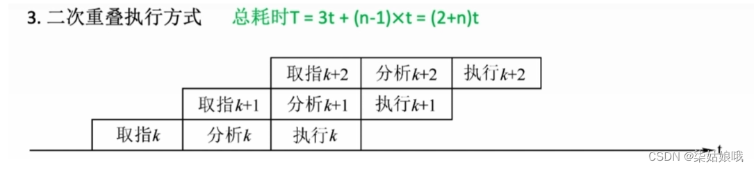 [ Failed to transfer the external chain picture , The origin station may have anti-theft chain mechanism , It is suggested to save the pictures and upload them directly (img-mZPXAI57-1657716190897)(C:\Users\DELL\AppData\Roaming\Typora\typora-user-images\image-20220713175448893.png)]