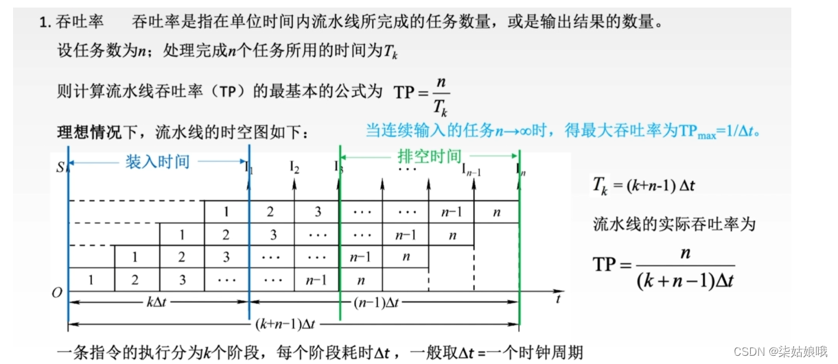 [ Failed to transfer the external chain picture , The origin station may have anti-theft chain mechanism , It is suggested to save the pictures and upload them directly (img-pFXQXITs-1657716190898)(C:\Users\DELL\AppData\Roaming\Typora\typora-user-images\image-20220713180247964.png)]