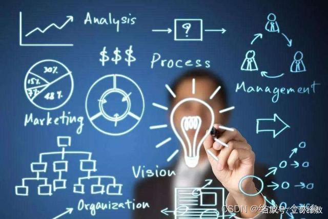 Today's job insights