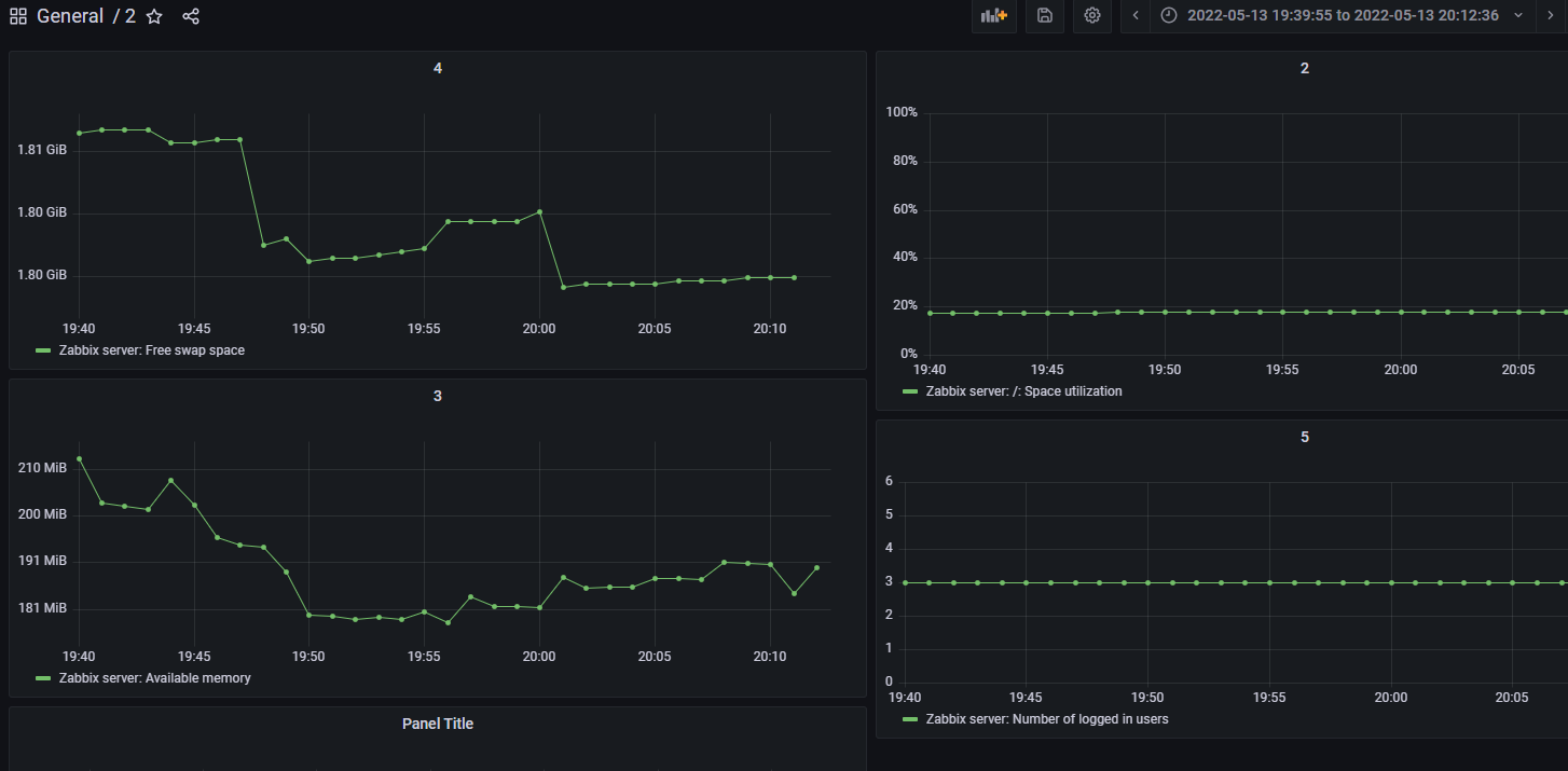 使用Grafana8.5.2显示zabbix6.0的信息