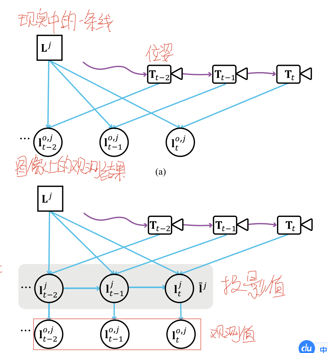  Insert picture description here 