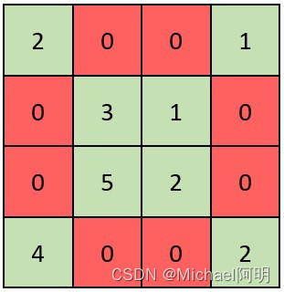  Insert picture description here 