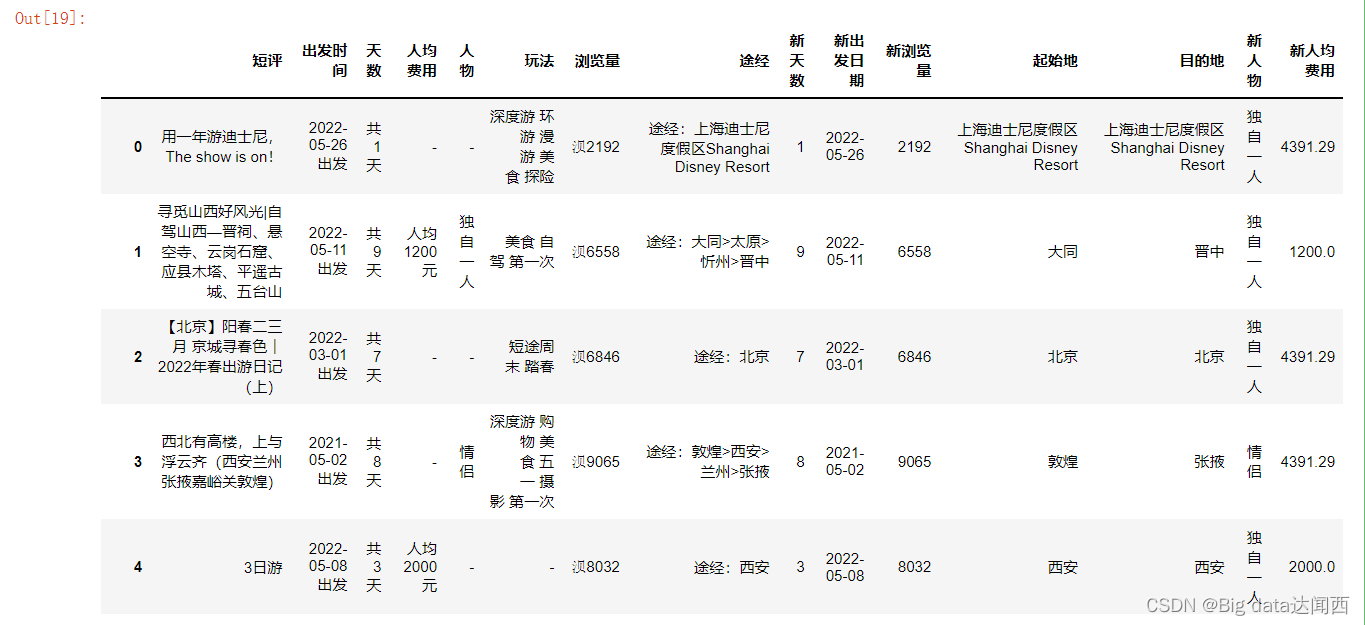  Insert picture description here 