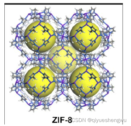 Supported metal organic framework zif-8 / graphene oxide hydrogen storage material | titanium dioxide /zif-8 composite | silicon dioxide @zif8 nano material