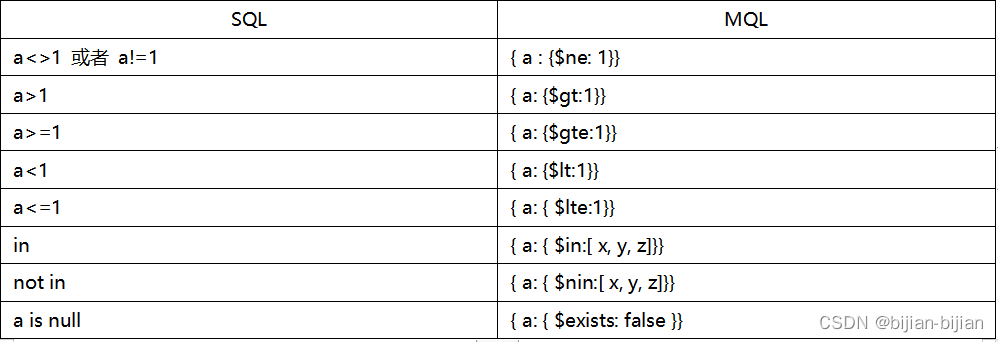  Insert picture description here 