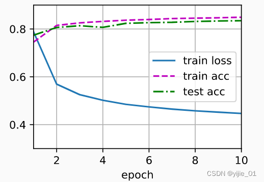  Insert picture description here 