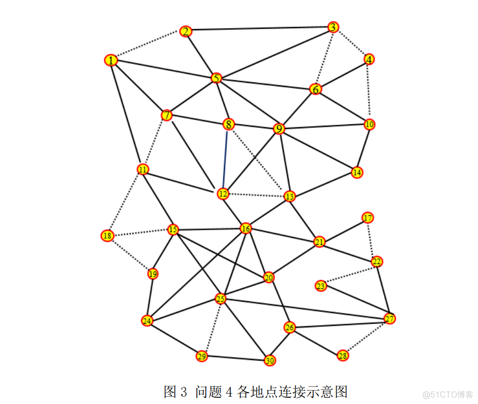 2022 Electrician Cup ：5G The distribution of emergency materials under the network environment （ Optimize ）_ Unmanned aerial vehicle (uav) _10