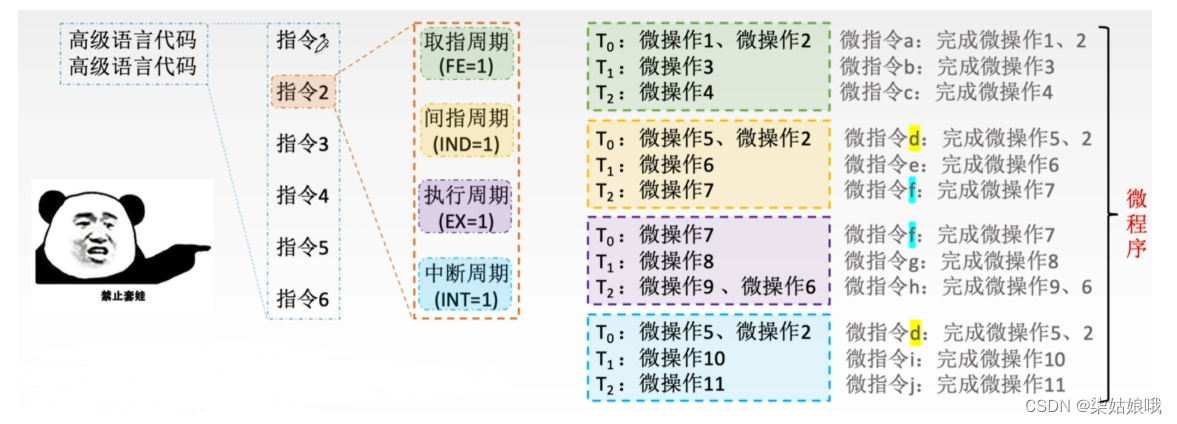 [ Failed to transfer the external chain picture , The origin station may have anti-theft chain mechanism , It is suggested to save the pictures and upload them directly (img-wshCN8Oq-1657716190888)(C:\Users\DELL\AppData\Roaming\Typora\typora-user-images\image-20220712184934492.png)]