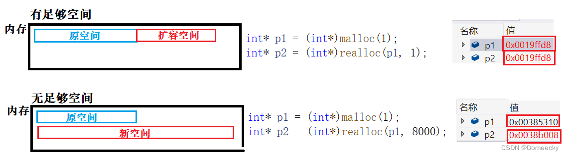 【C】 Dynamic memory management