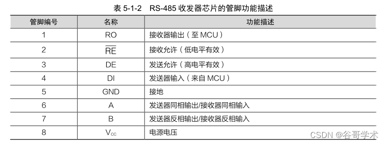 STM32应用开发实践教程:基于 RS-485 总线的多机通信应用开发