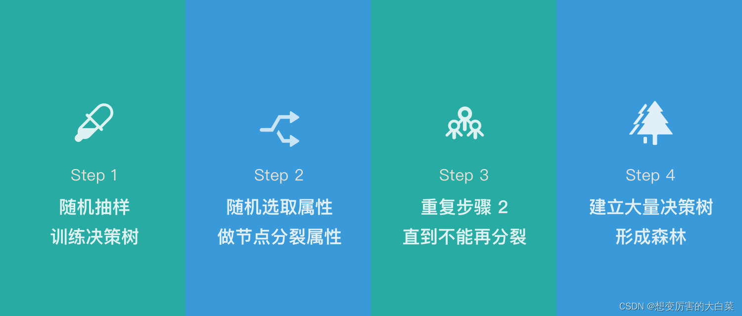 Insert picture description here