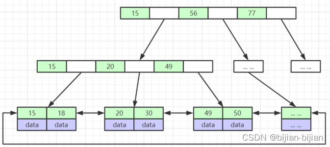  Insert picture description here 